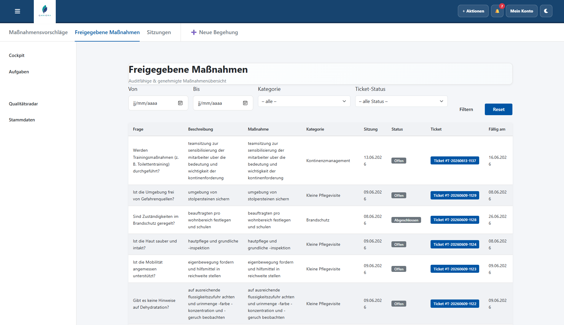 Freigegebene Maßnahmen